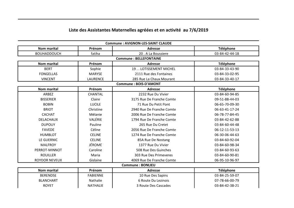 Liste Des Assistantes Maternelles Agréées Et En Activité Au 7/6/2019