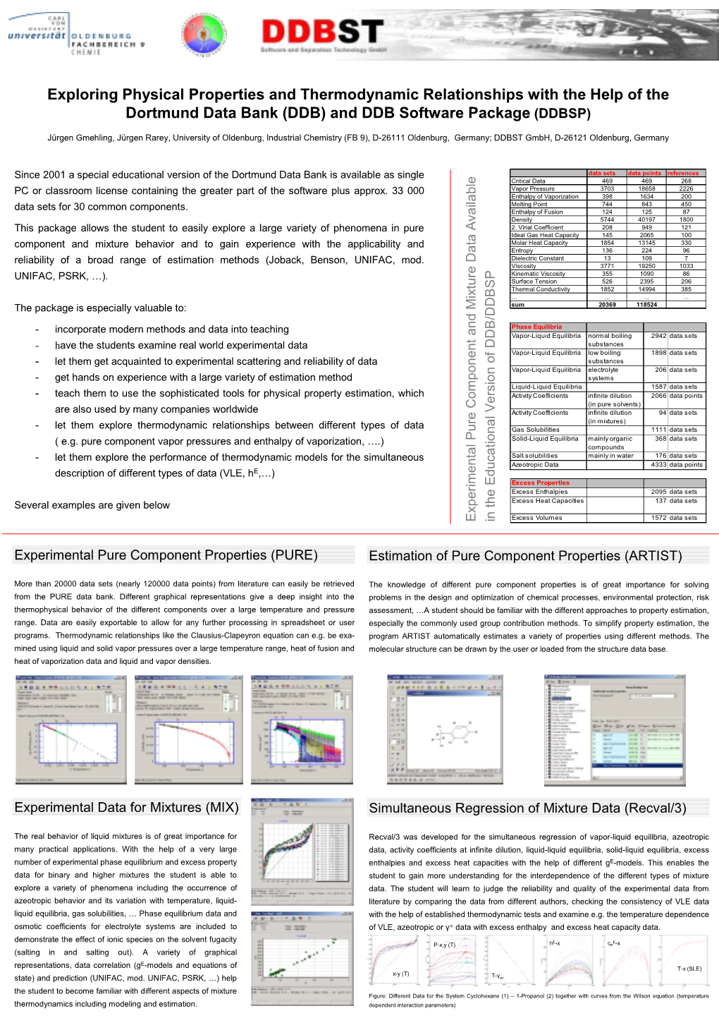 Exploring Physical Properties and Thermodynamic Relationships with the Help of the Dortmund Data Bank (DDB) and DDB Software Package (DDBSP)