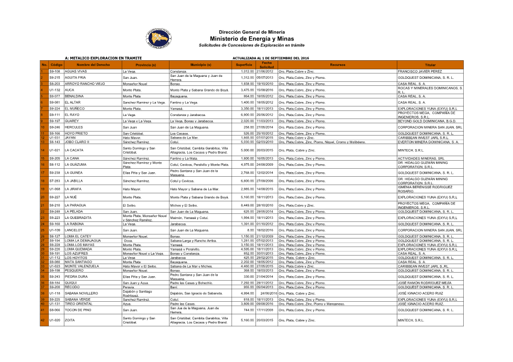 Ministerio De Energía Y Minas Solicitudes De Concesiones De Exploración En Trámite