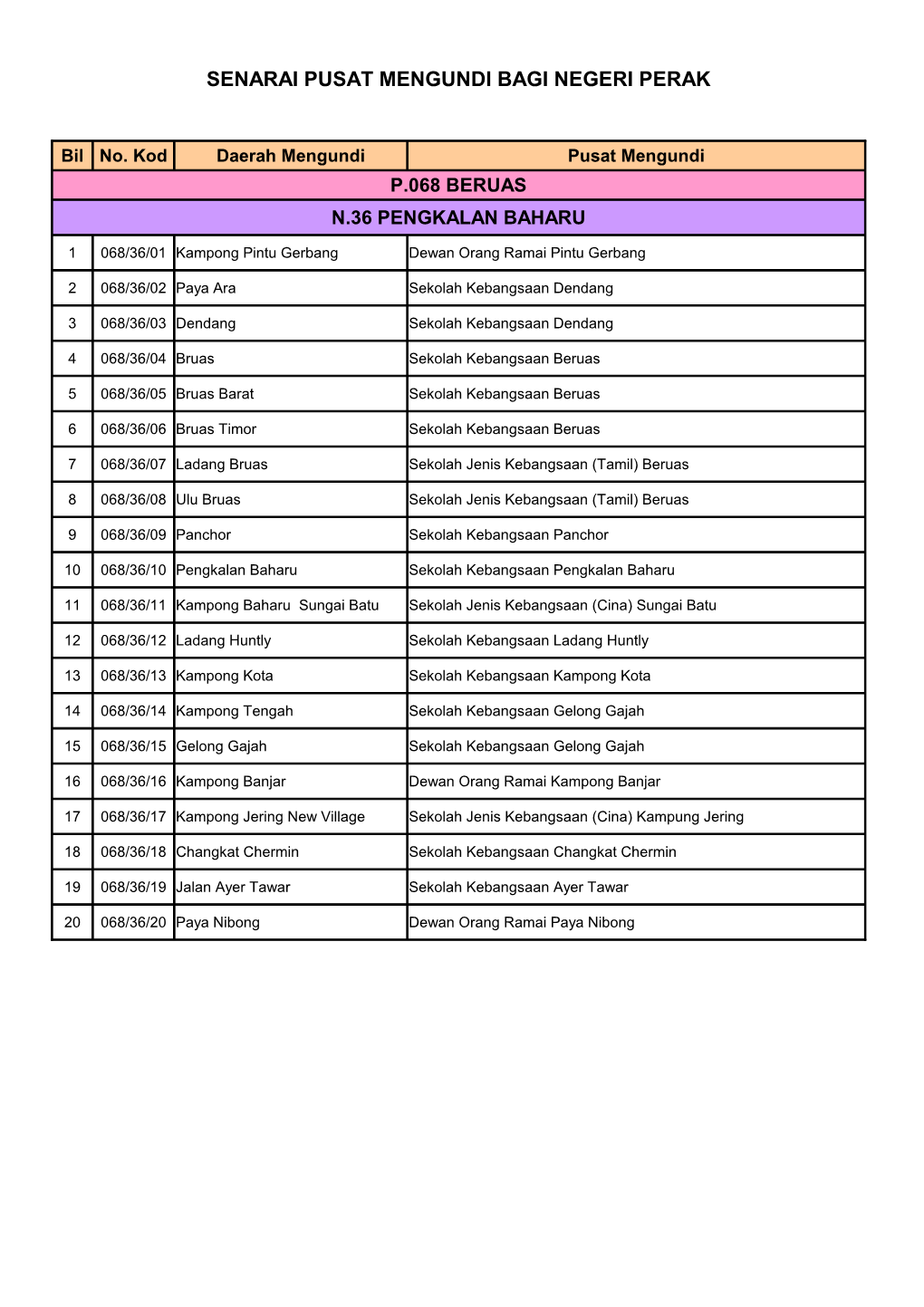 Senarai Pusat Mengundi Bagi Negeri Perak