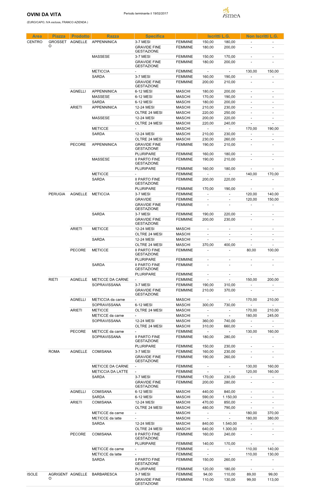 OVINI DA VITA Periodo Terminante Il 19/02/2017