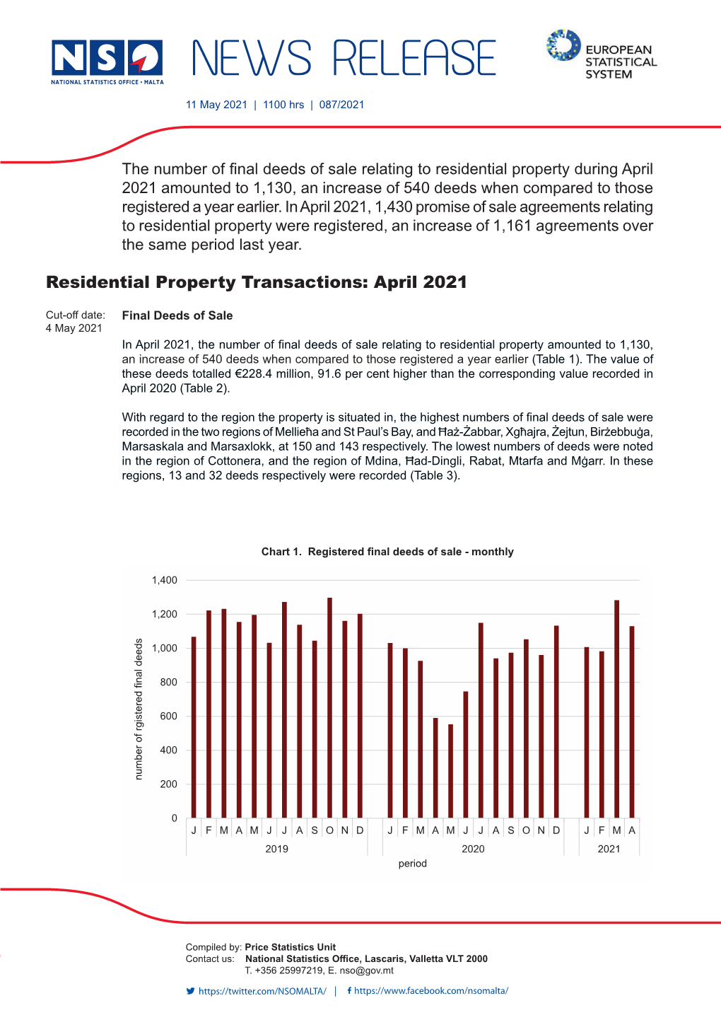 Residential Property Transactions: April 2021