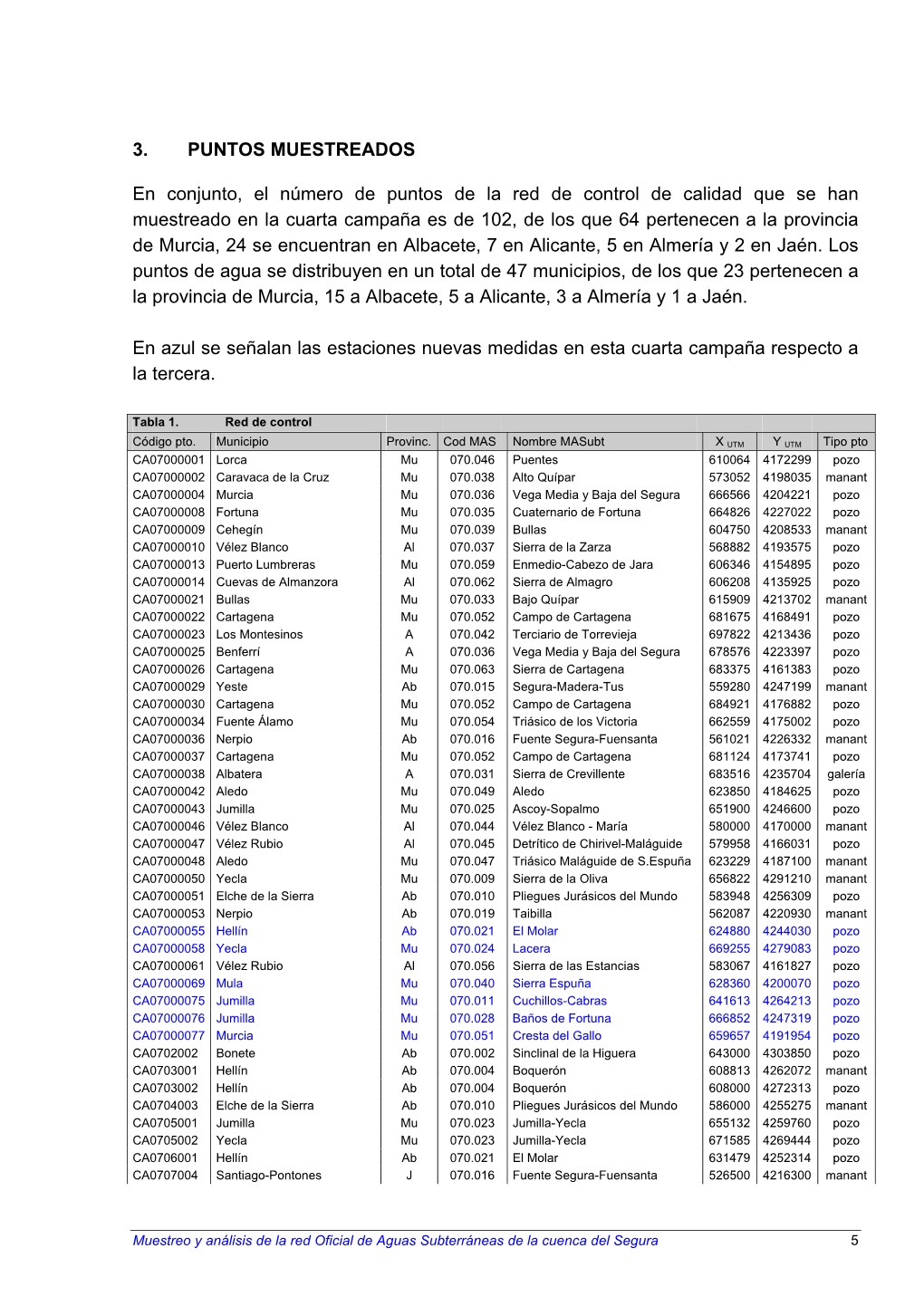 Puntos Muestreados E Incidencias