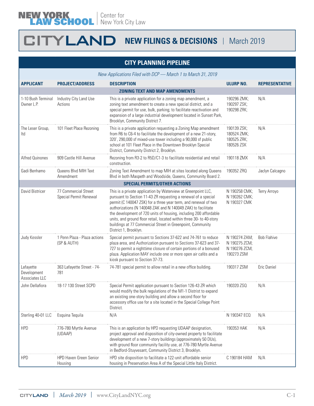 CITYLAND NEW FILINGS & DECISIONS | March 2019