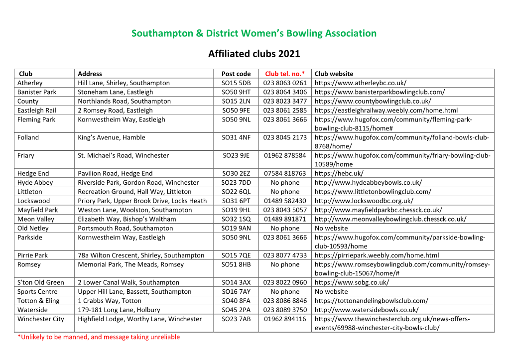 Southampton & District Women's Bowling Association Affiliated Clubs 2021