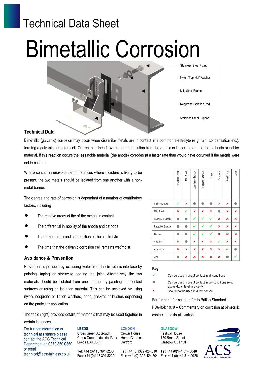 Bimetallic Corrosion Stainless Steel Fixing