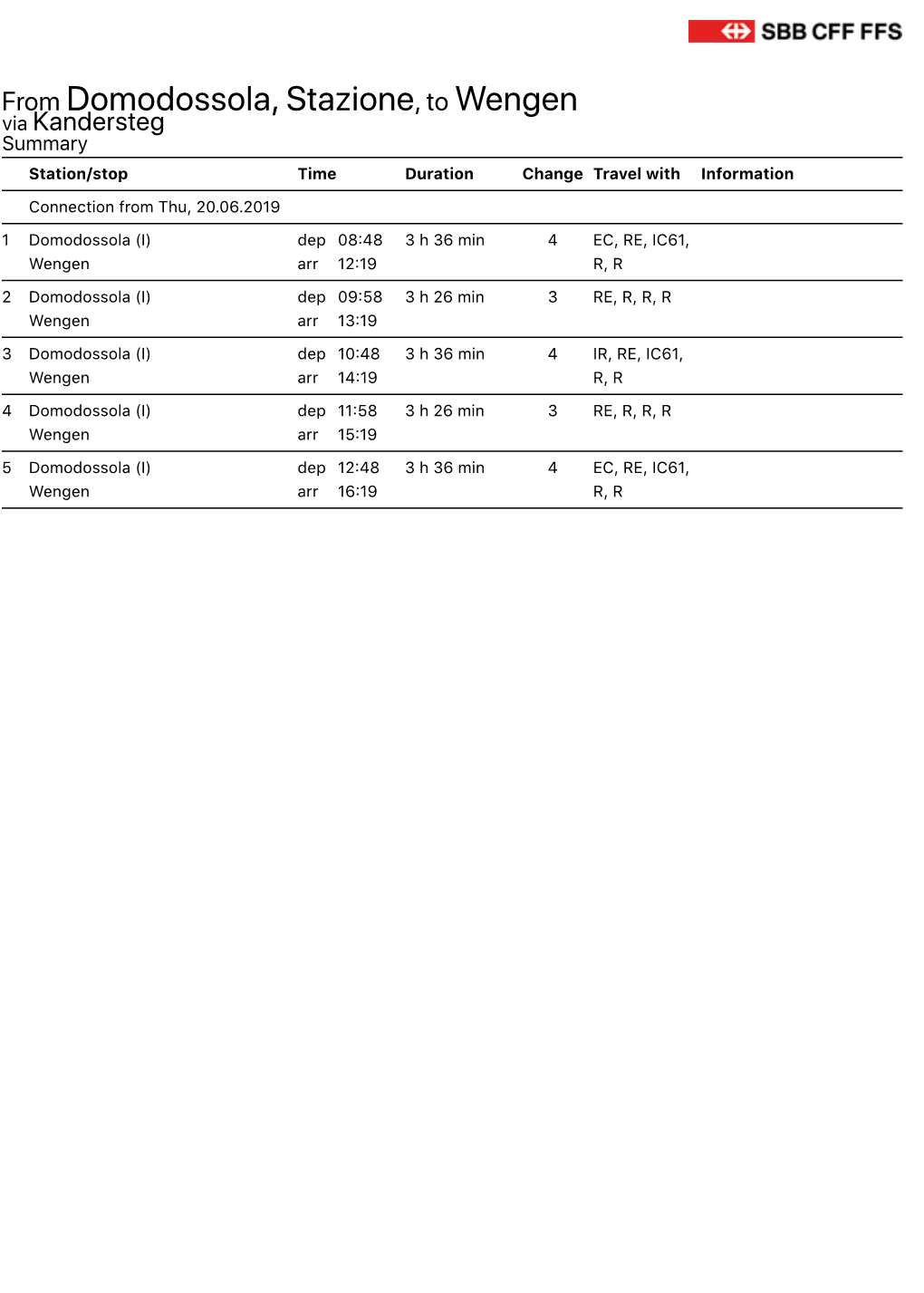 From Domodossola, Stazione, to Wengen Via Kandersteg Summary Station/Stop Time Duration Change Travel with Information