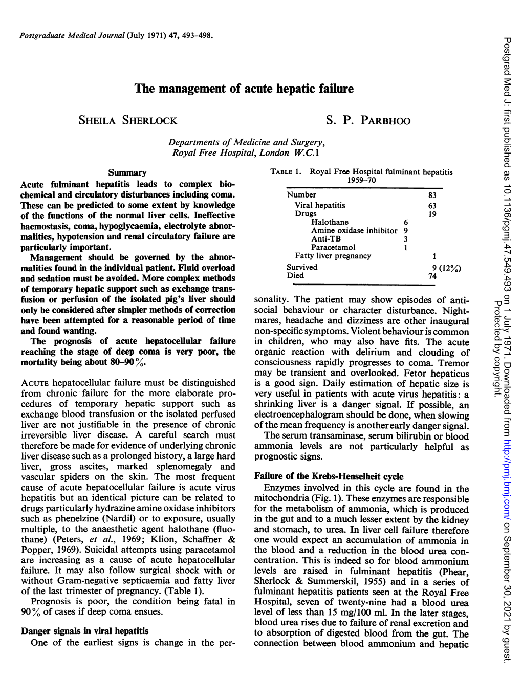 The Management of Acute Hepatic Failure SHEILA SHERLOCK SP PARBHOO