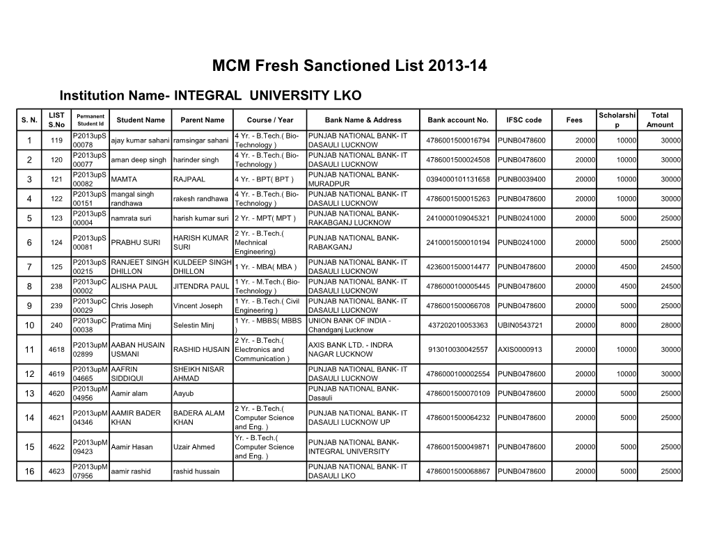 MCM Fresh Sanctioned List 2013-14