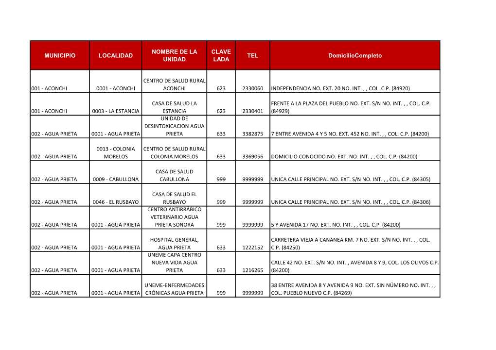 MUNICIPIO LOCALIDAD NOMBRE DE LA UNIDAD CLAVE LADA TEL Domiciliocompleto