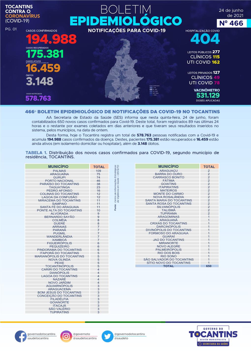 BOLETIM COVID-24-6-21.Pdf