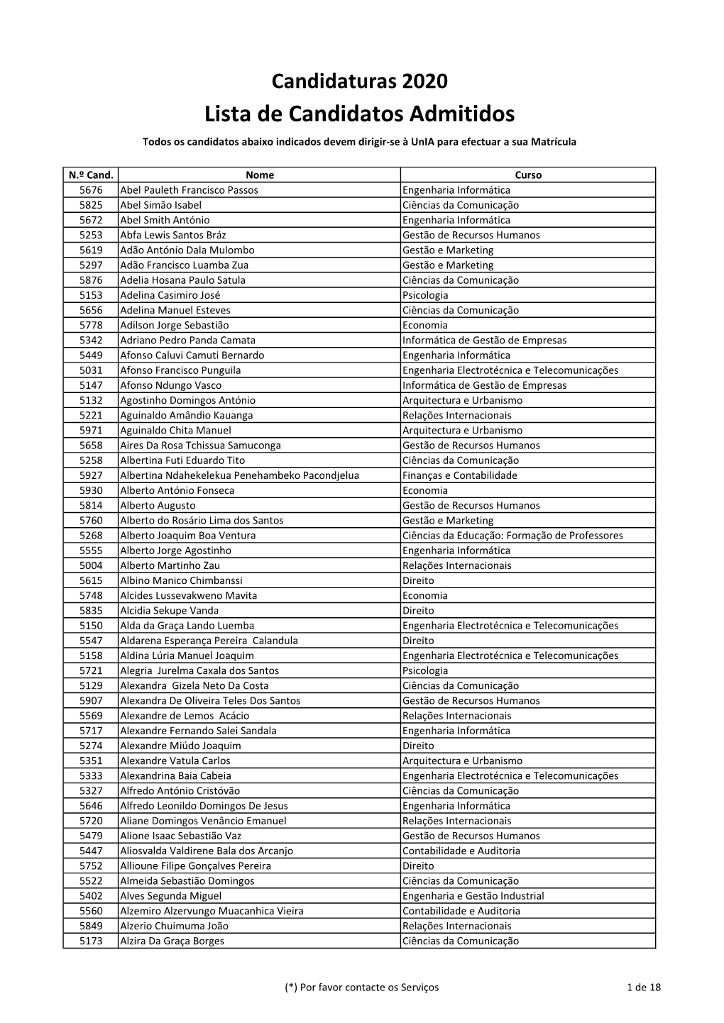 Lista De Candidatos Admitidos Todos Os Candidatos Abaixo Indicados Devem Dirigir-Se À Unia Para Efectuar a Sua Matrícula