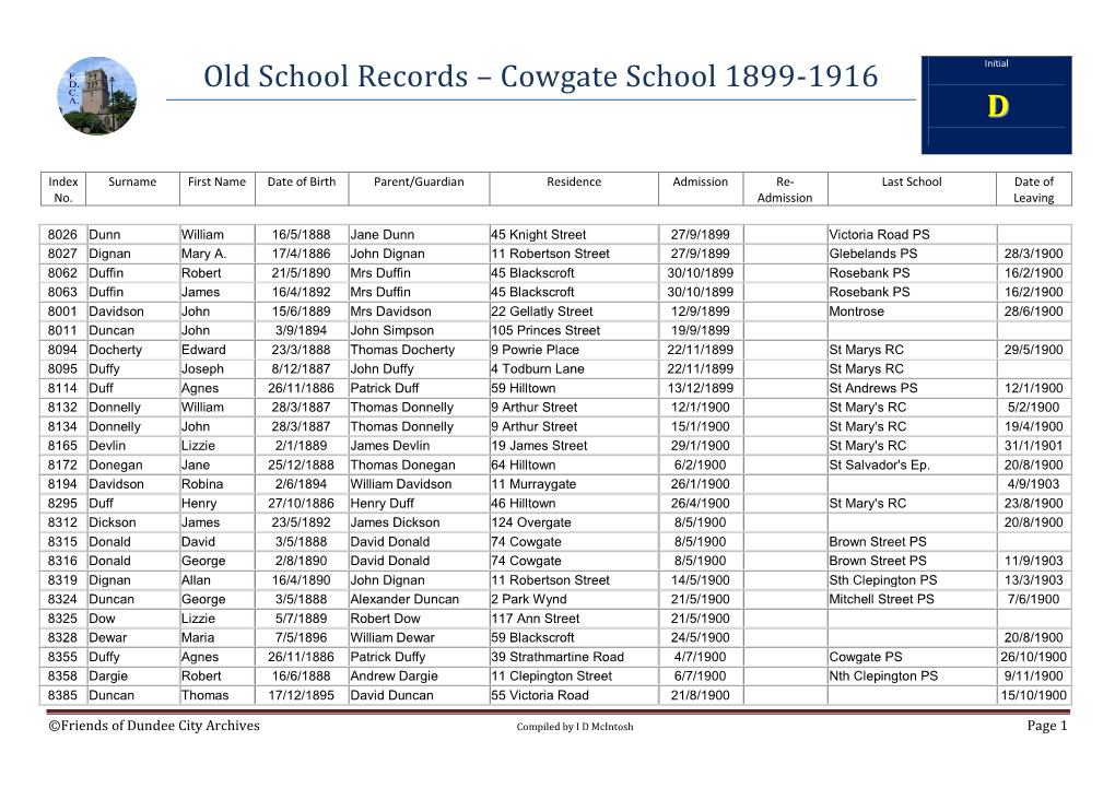 Cowgate School 1899-1916 D