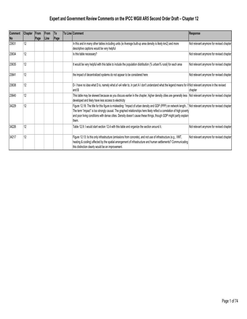 Expert and Government Review Comments on the IPCC WGIII AR5 Second Order Draft – Chapter 12