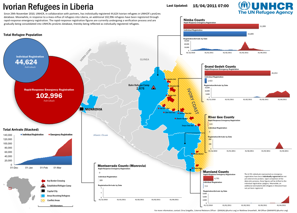 Ivorian Refugees in Liberia