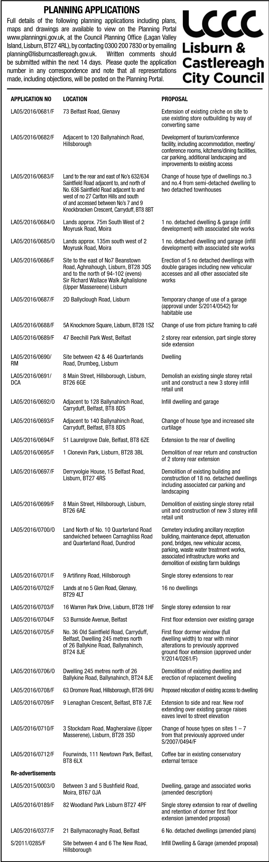 Planning Applications