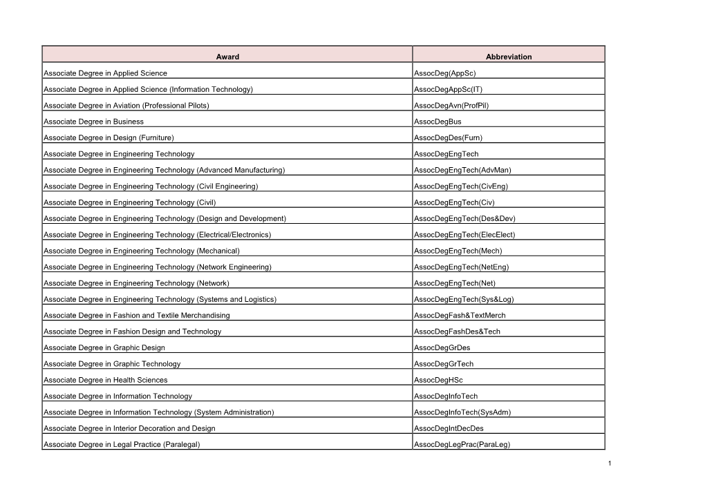 Schedule of Award Title Abbreviations