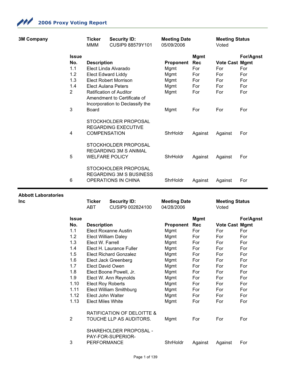 OUTPUT-WSIB Voting Report