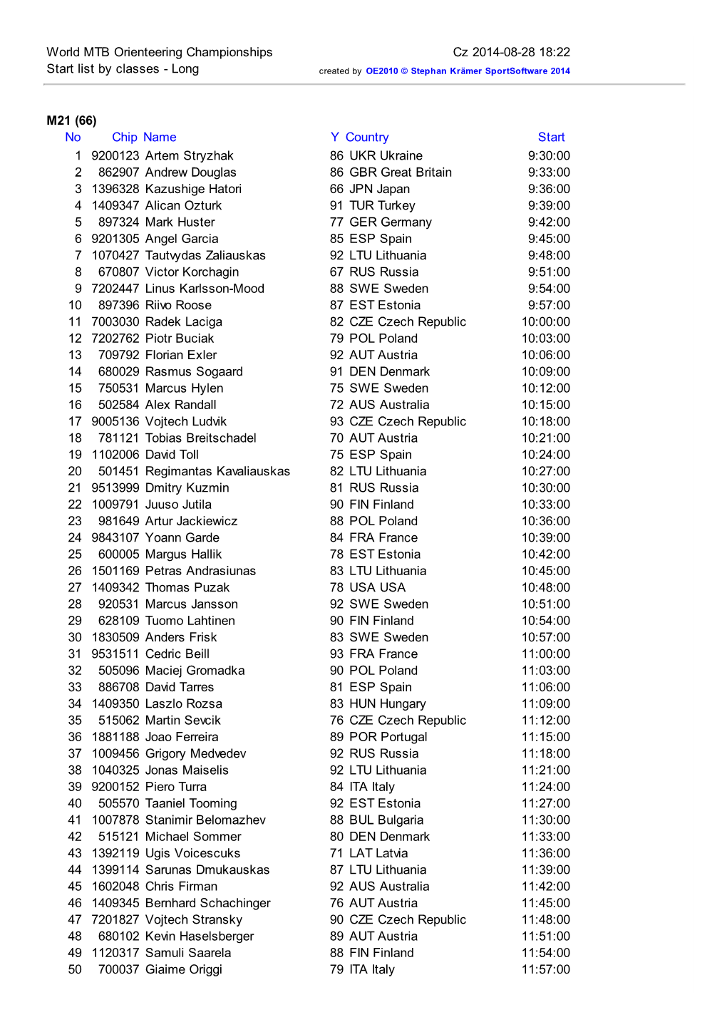 World MTB Orienteering Championships Cz 2014-08-28 18:22 Start List by Classes - Long Created by OE2010 © Stephan Krämer Sportsoftware 2014