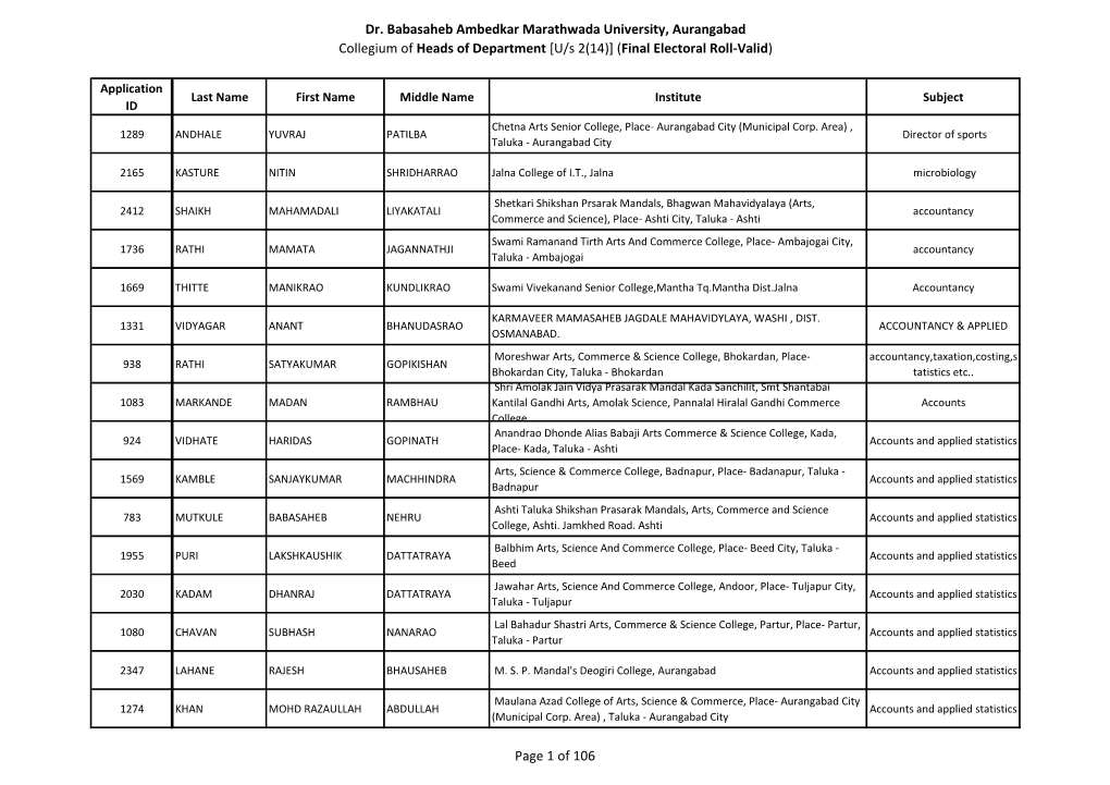 Dr. Babasaheb Ambedkar Marathwada University, Aurangabad Collegium of Heads of Department [U/S 2(14)] (Final Electoral Roll-Valid)