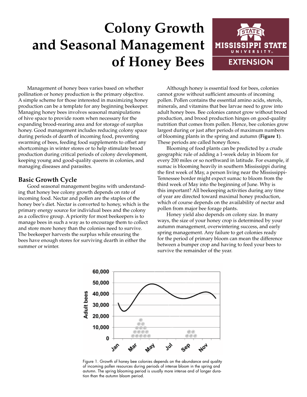 Colony Growth and Seasonal Management of Honey Bees