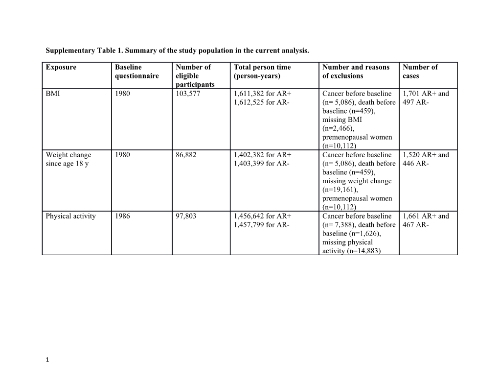 Supplementary Table 1. Summary of the Study Population in the Current Analysis