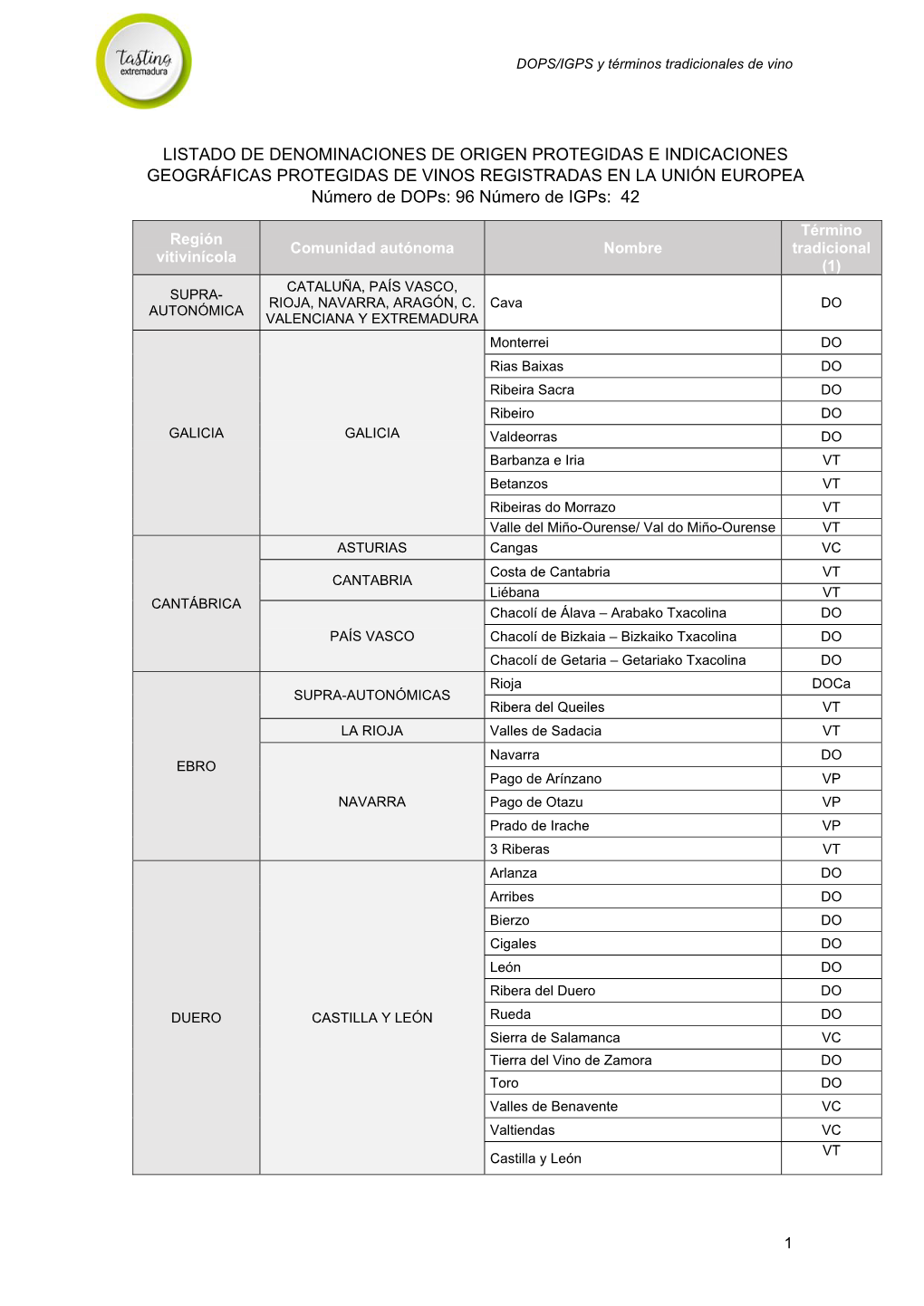 DOPS/IGPS Y Términos Tradicionales De Vino