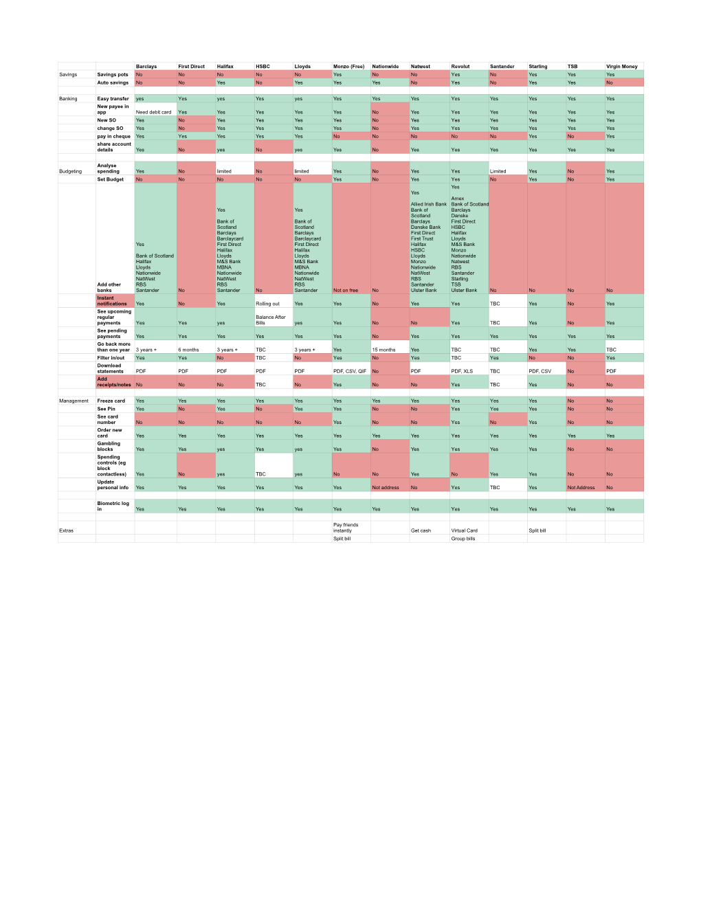 You Can View the Full Spreadsheet Here