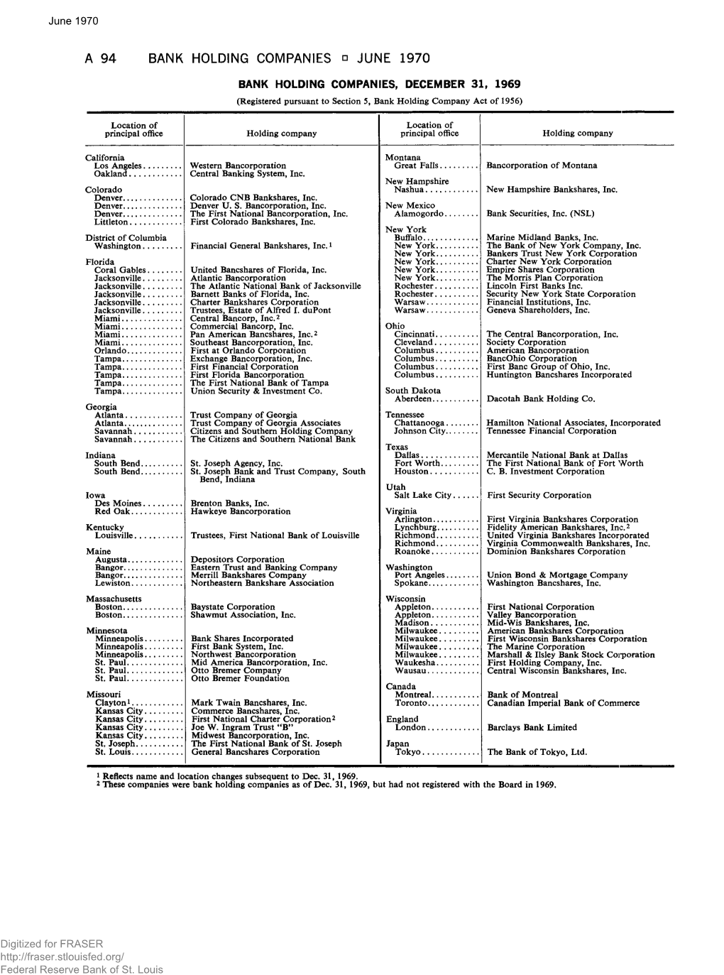 Bank Holding Companies • June 1970