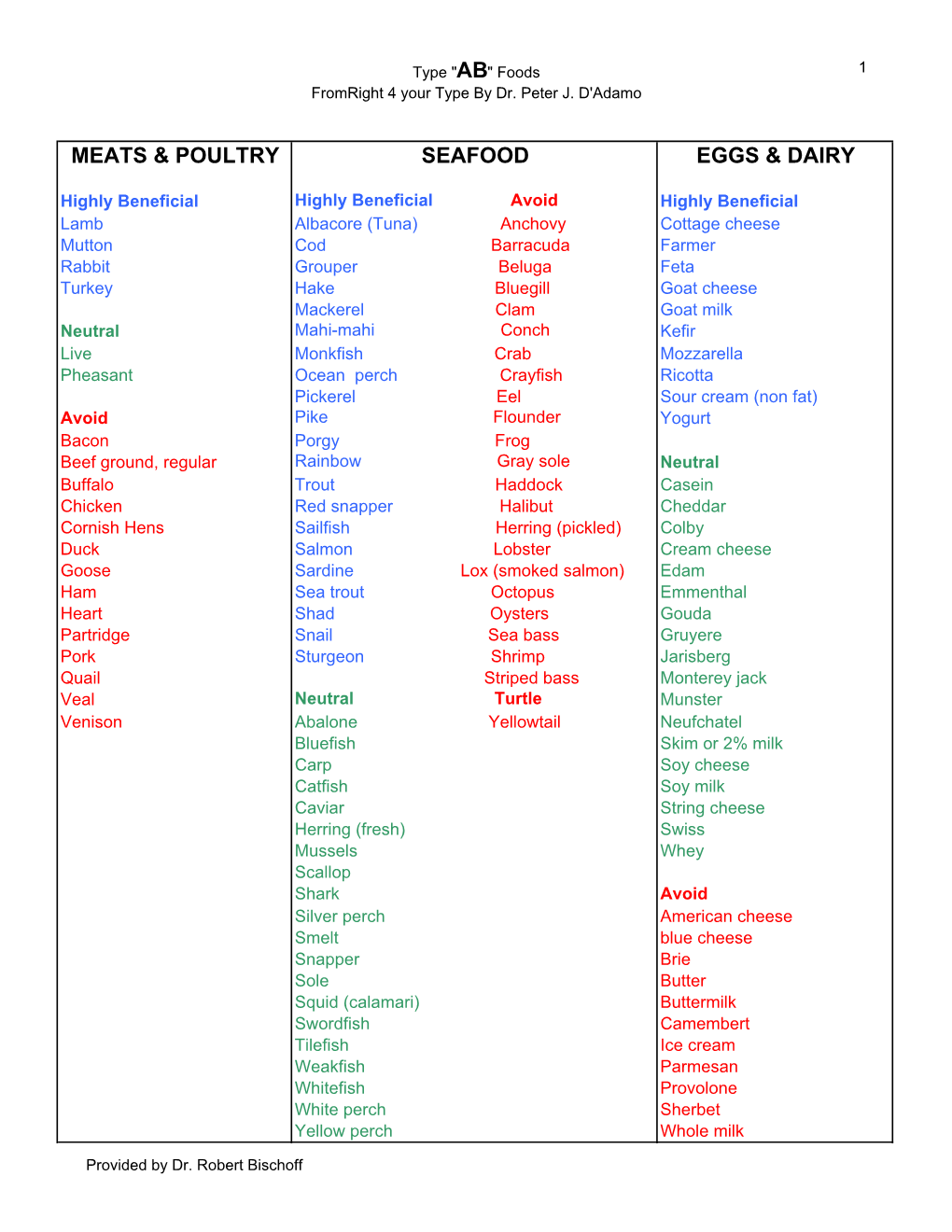 Blood Type AB