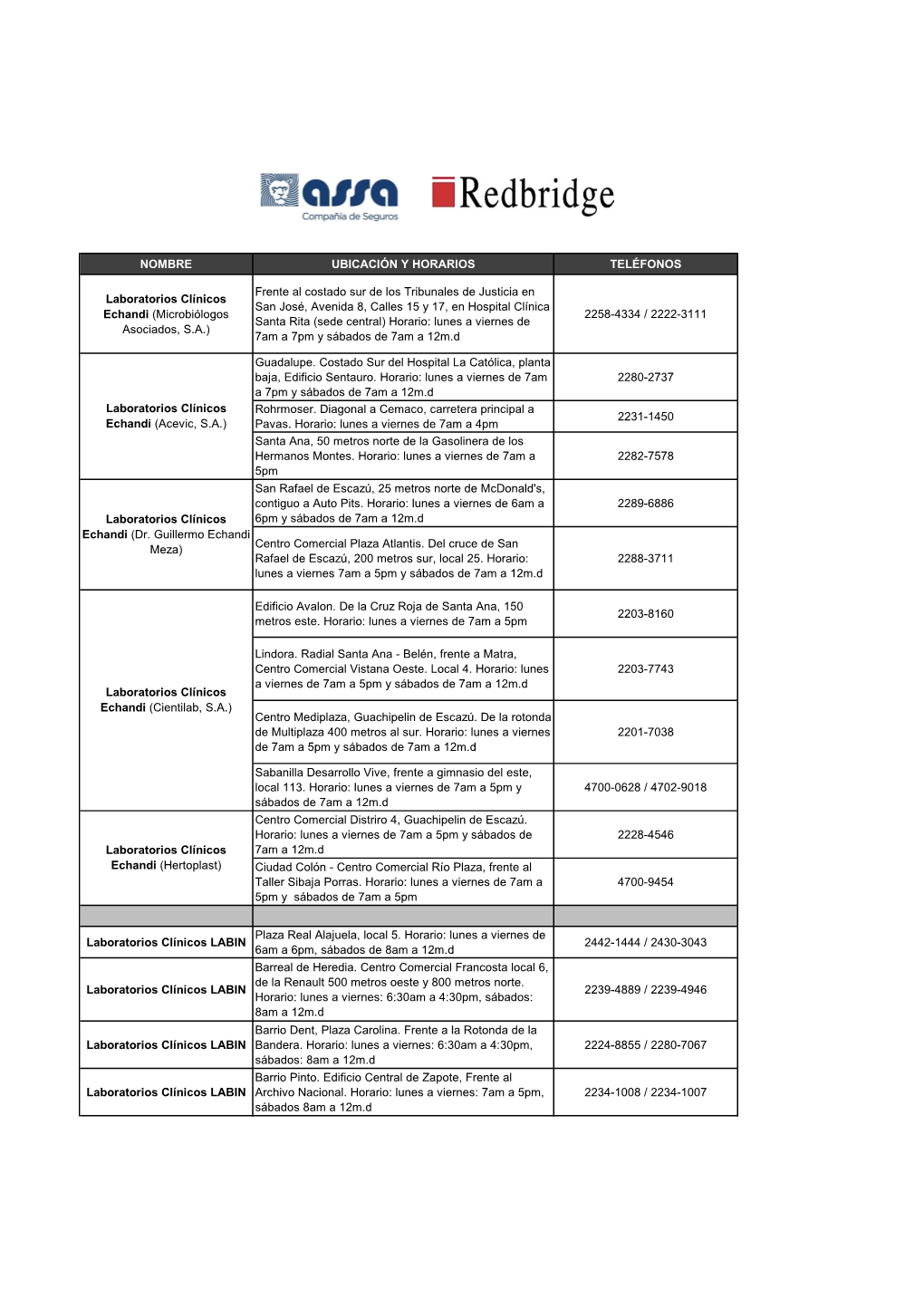 NOMBRE UBICACIÓN Y HORARIOS TELÉFONOS Laboratorios Clínicos Echandi