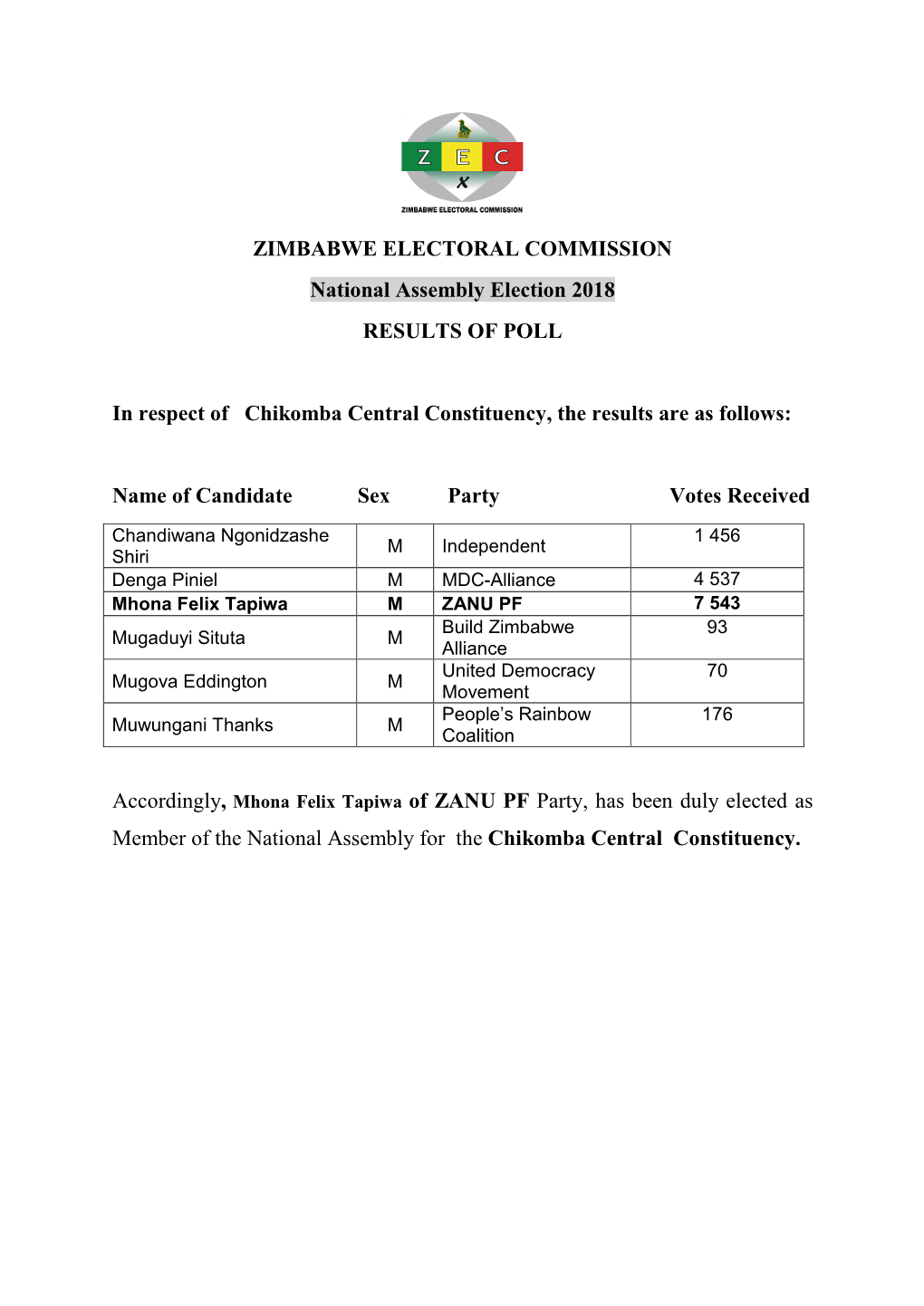 Mashonaland East