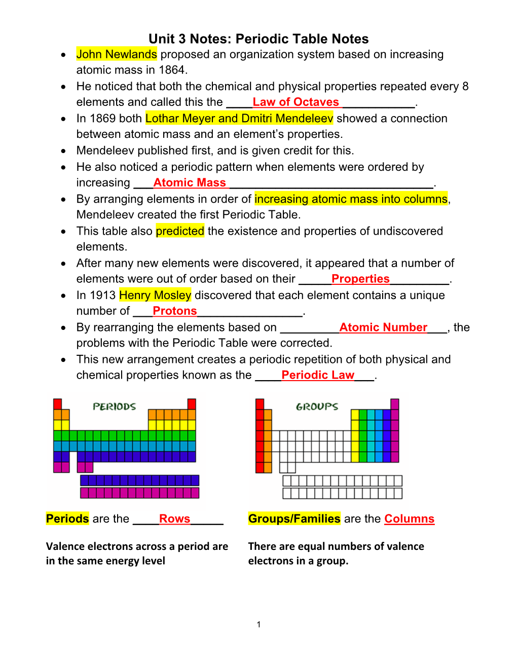 Unit 3 Notes: Periodic Table Notes  John Newlands Proposed an Organization System Based on Increasing Atomic Mass in 1864