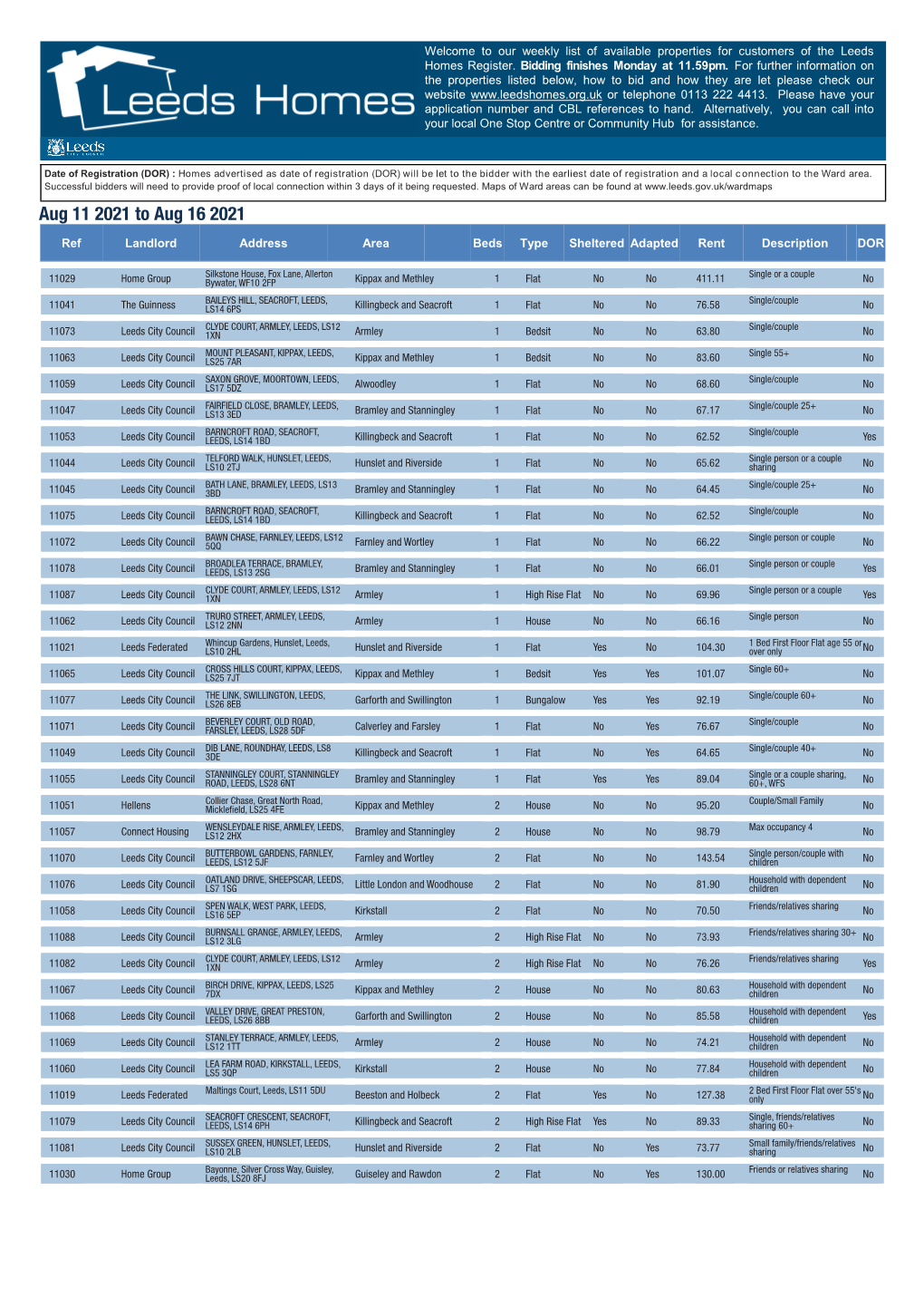 Properties for Customers of the Leeds Homes Register