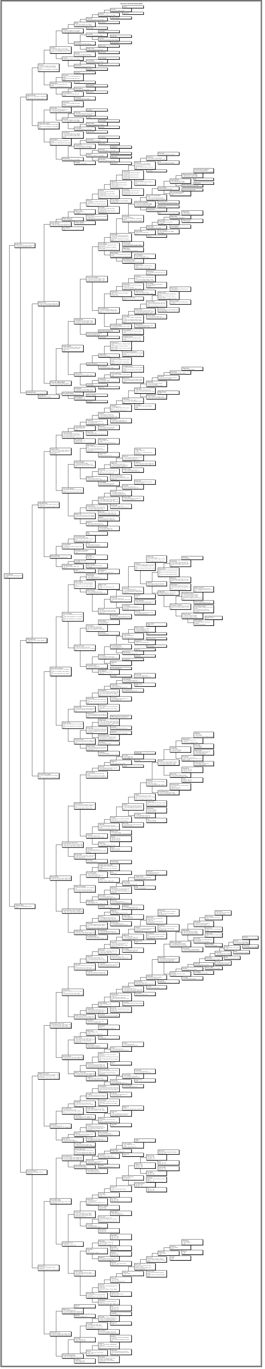 Family Tree Maker