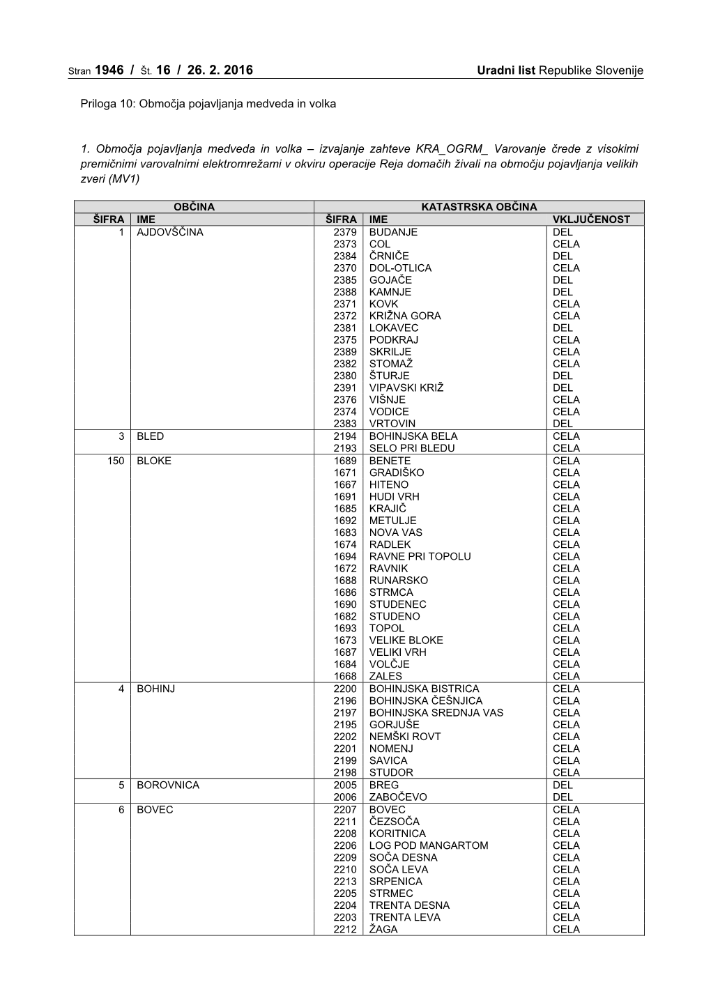 Stran 1946 / Št. 16 / 26. 2. 2016 Uradni List Republike Slovenije