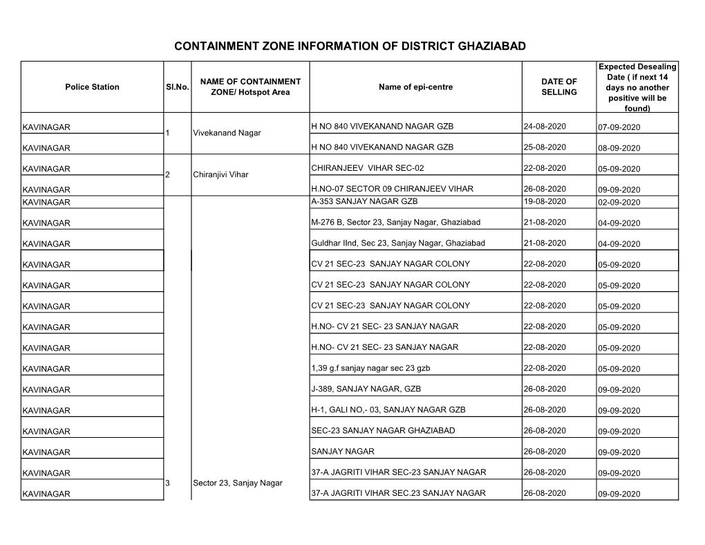 Common Sheet of Containment Zone (1).Xlsx