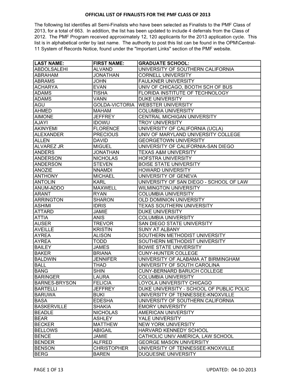 Official List of Finalists for the Pmf Class of 2013 Page 1