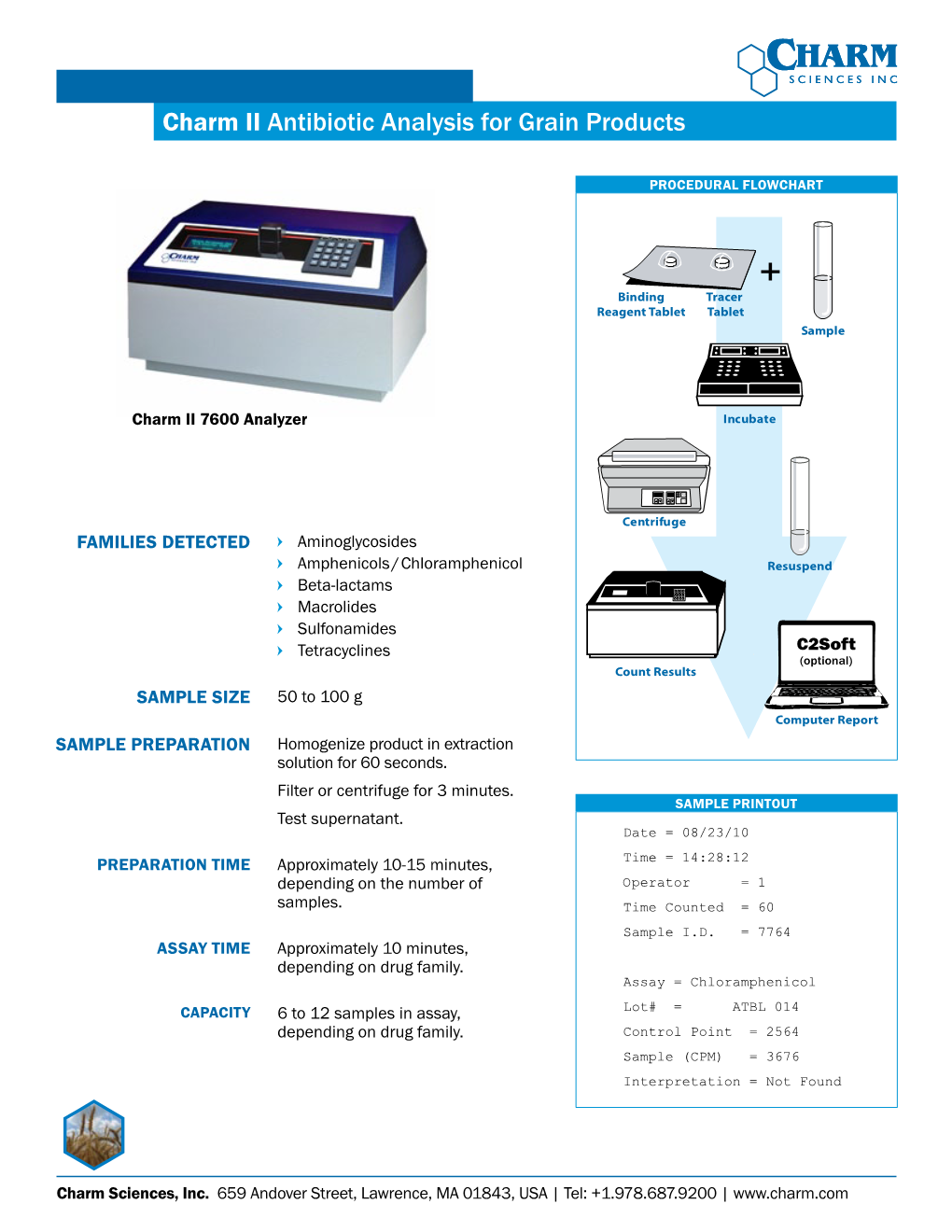 Charm II Antibiotic Analysis—Grain