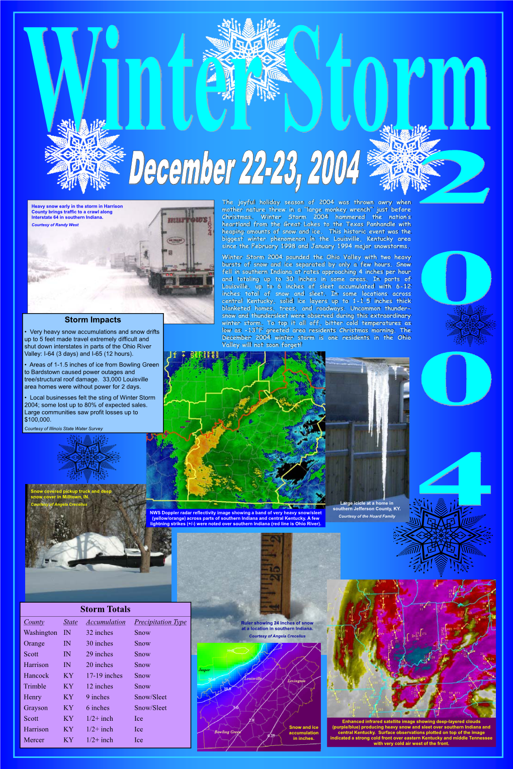 Winter Storm 2004 Hammered the Nation’S Courtesy of Randy West Heartland from the Great Lakes to the Texas Panhandle with Heaping Amounts of Snow and Ice