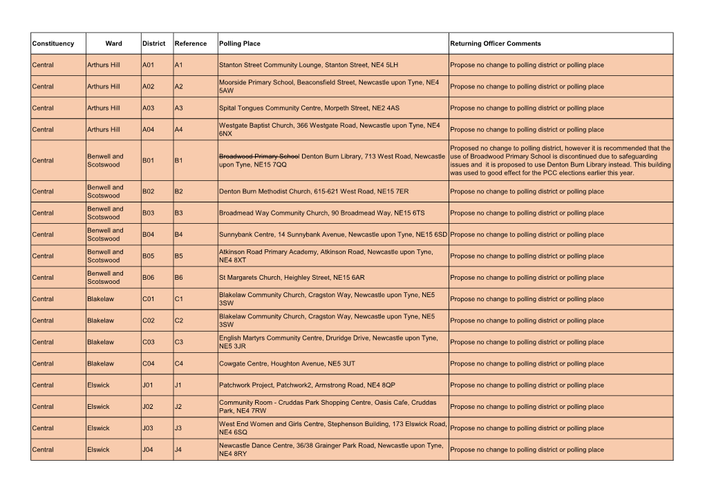 Constituency Ward District Reference Polling Place Returning Officer Comments