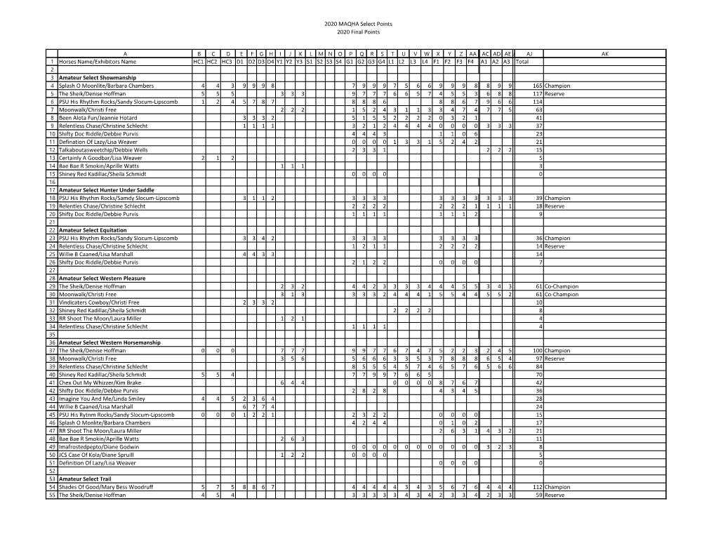 2020 MAQHA Select Points 2020 Final Points Horses Name