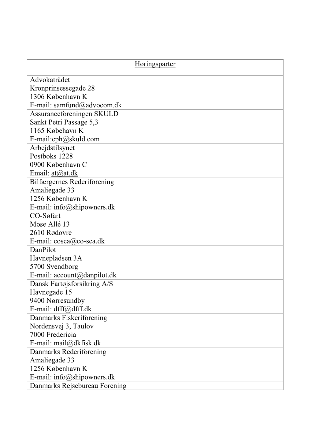 Høringsparter Advokatrådet Kronprinsessegade 28 1306