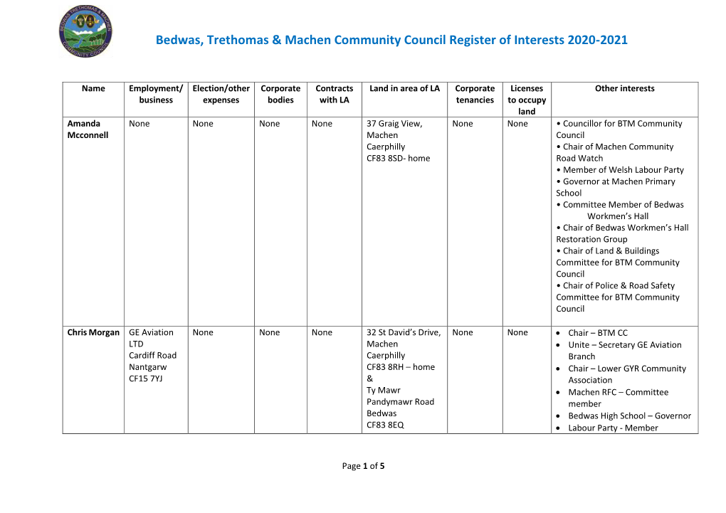 Bedwas, Trethomas & Machen Community Council Register Of