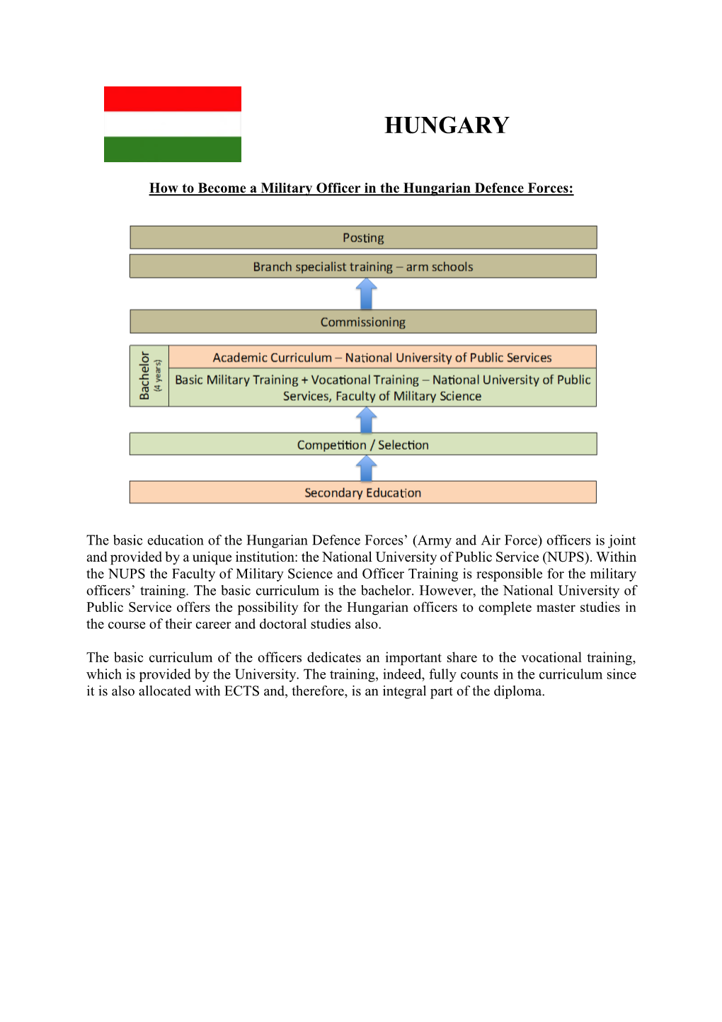 HUNGARY Army.Pdf