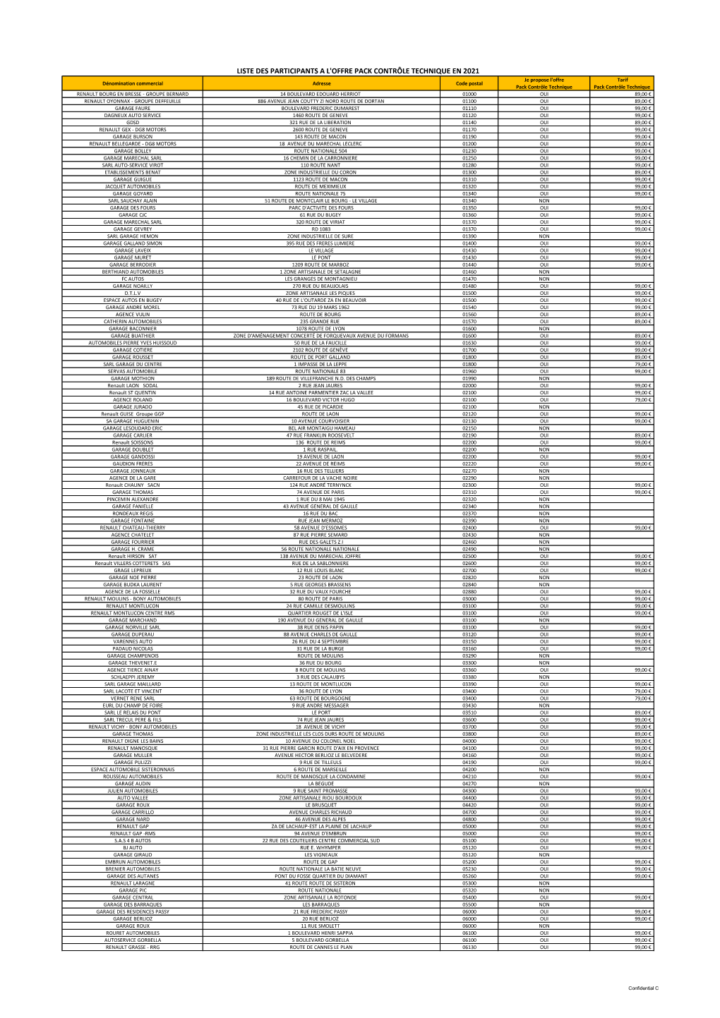 Liste Des Participants a L'offre Pack Contrôle