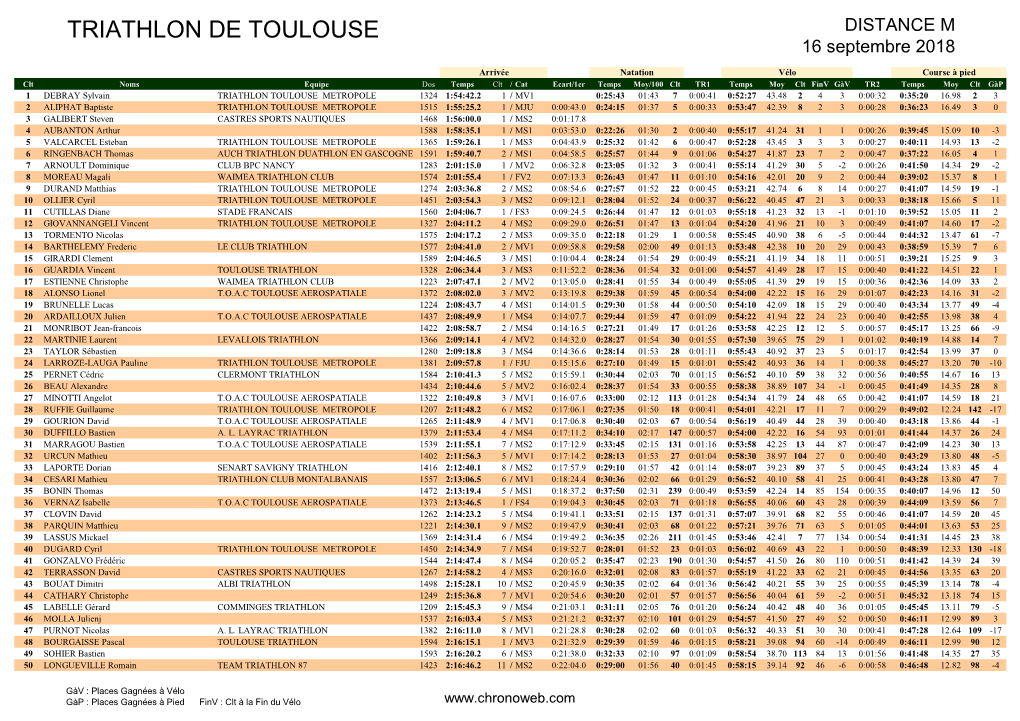 TRIATHLON DE TOULOUSE DISTANCE M 16 Septembre 2018