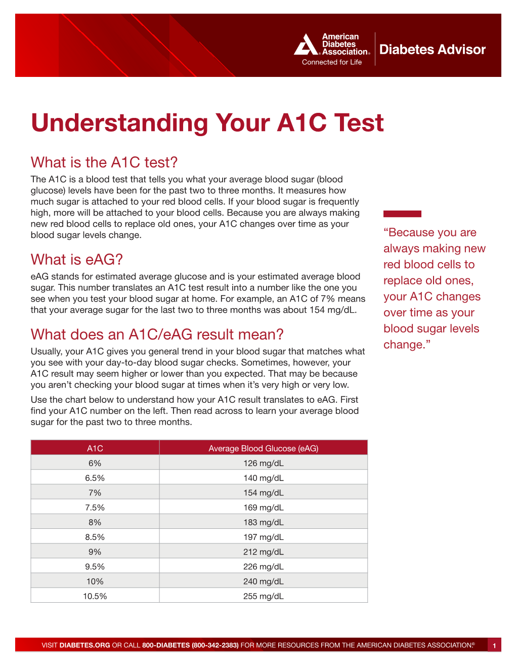 Understanding Your A1C Test