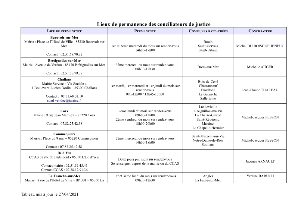 Lieux De Permanence Des Conciliateurs De