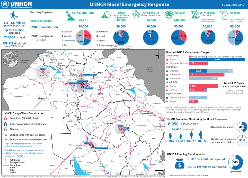 Mosul Response Dashboard 19 Jan 2017